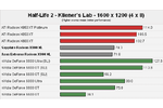 comparatif Half Life 2