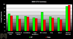 Comparatif performances jeux video windows xp vista 7600gs 8800gts 8800gts