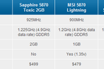 comparatif-radeon-hd-5870