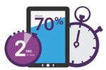 Compuware tablette Web
