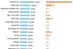 comscore-audience-web-france-janvier-2012