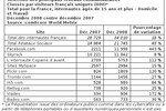 comScore_Facebook_Decembre_2008