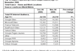 comscore-internet-novembre.png