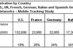 comscore-telephone-internet.png