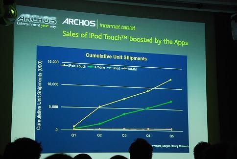conference Archos Android 06