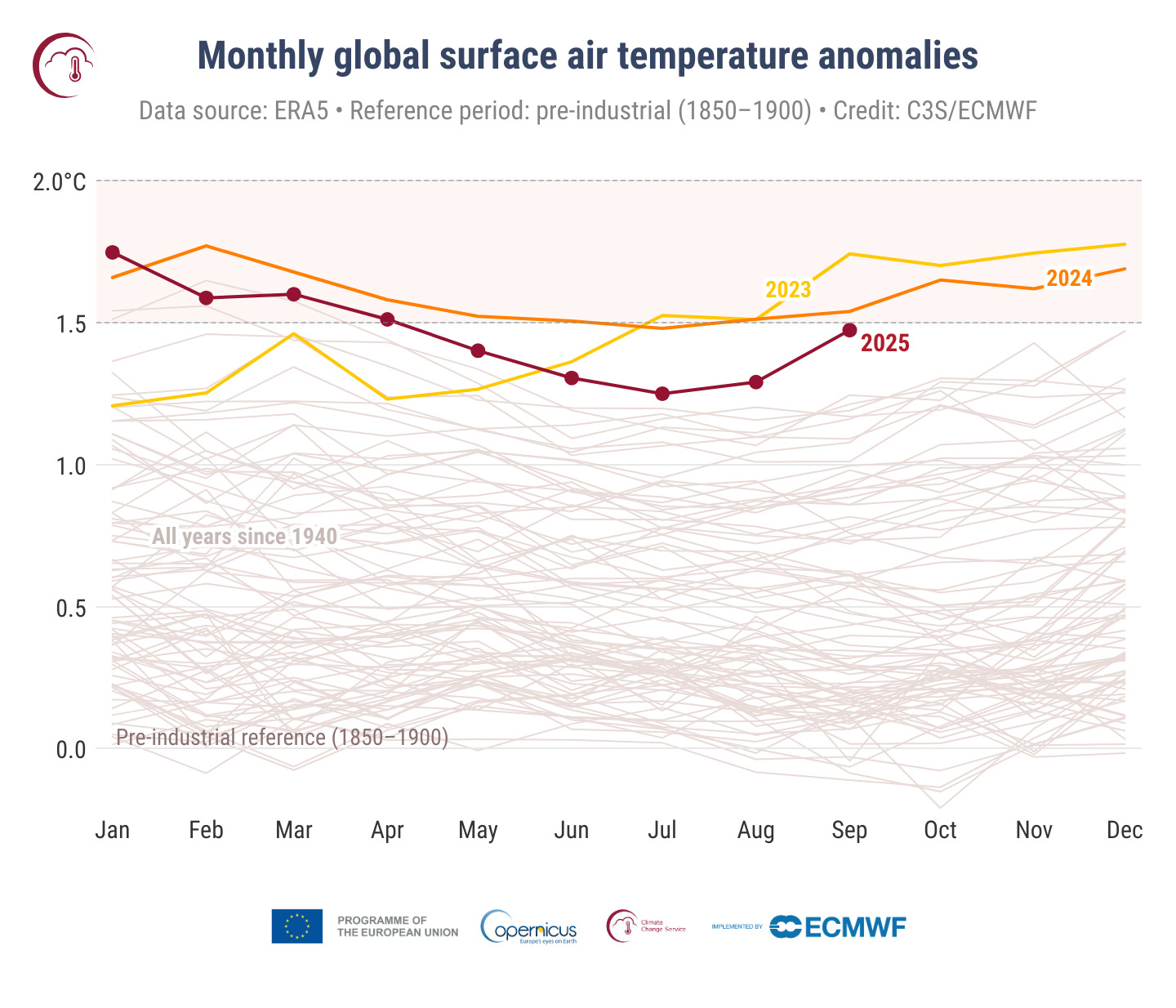 copernicus-anomalies-mensuelles-temperature-surface