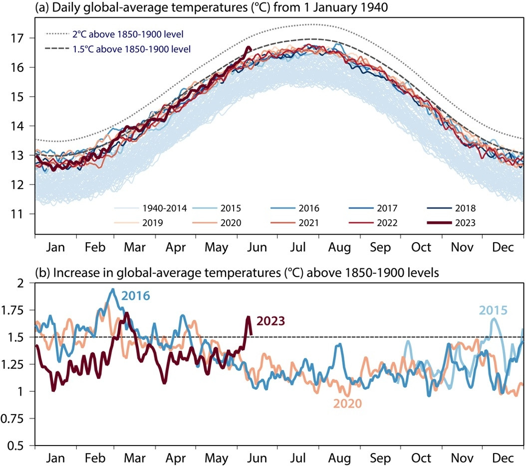 Copernicus suivi temperatures