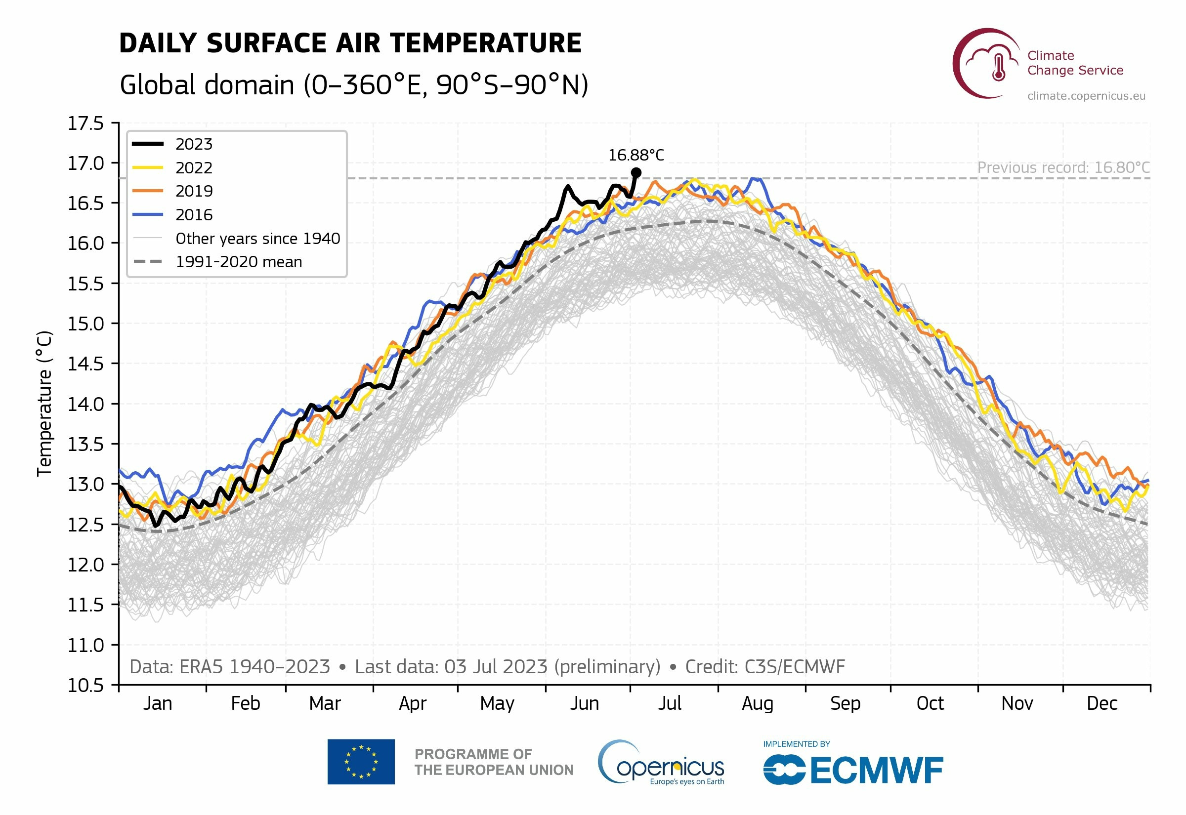 Copernicus temperature moyenne juillet 2023