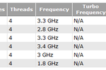 Core i3 Ivy Bridge