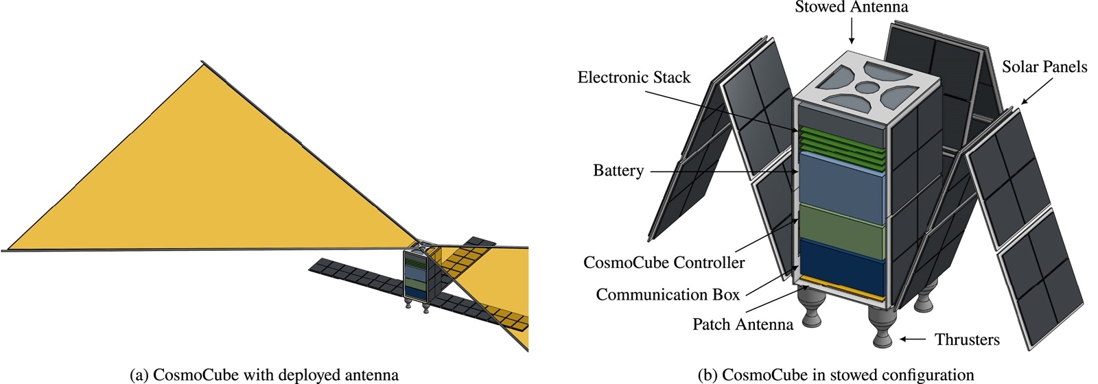 CosmoCube configuration.