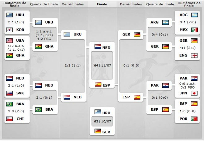 Coupe-monde-foot