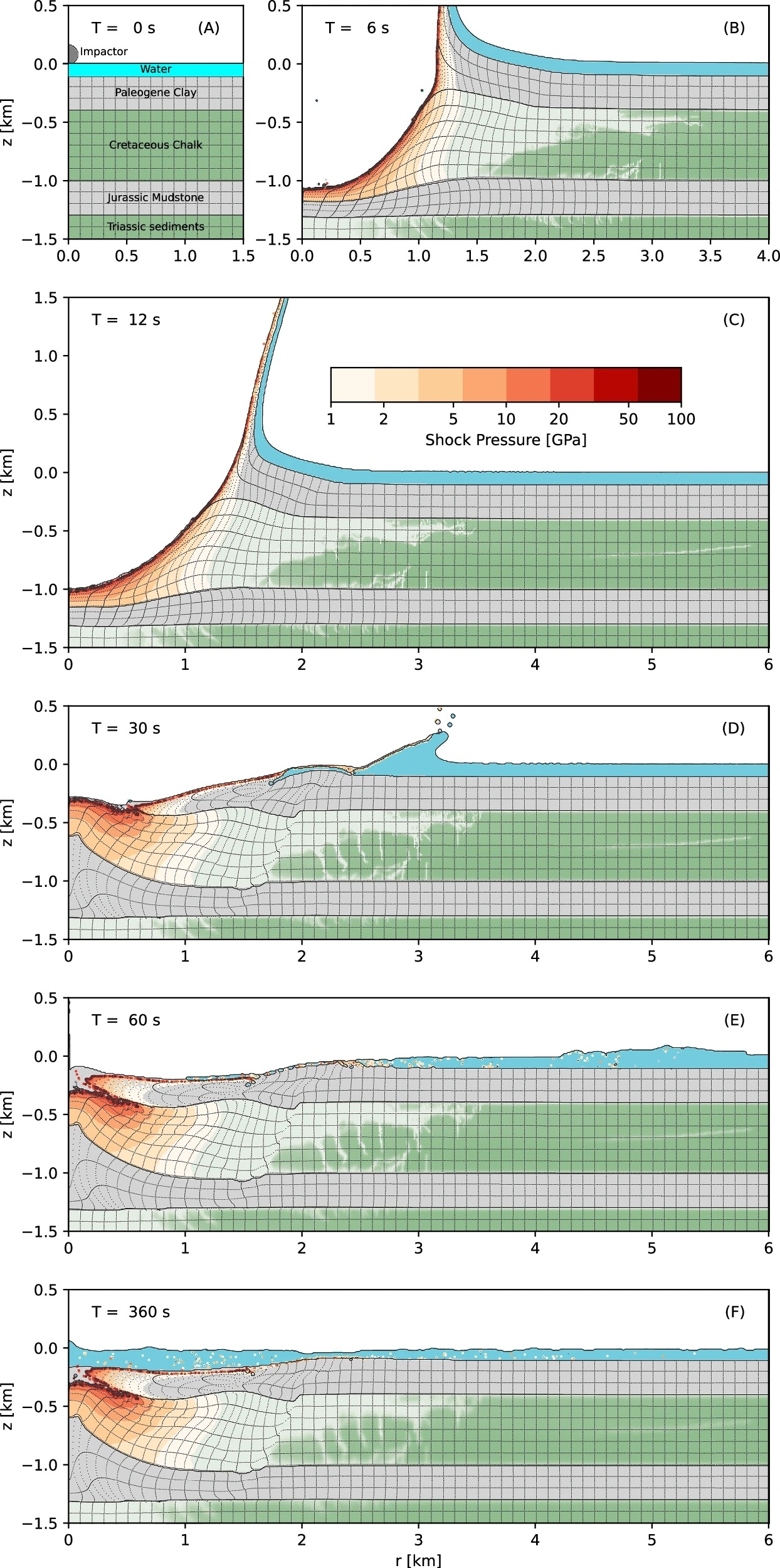 cratÃ¨re de silverpit formation simulation