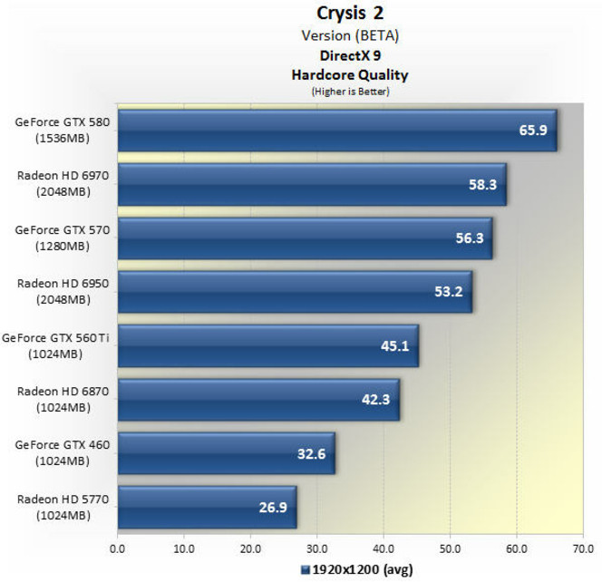 crysis-2-benchmark-2