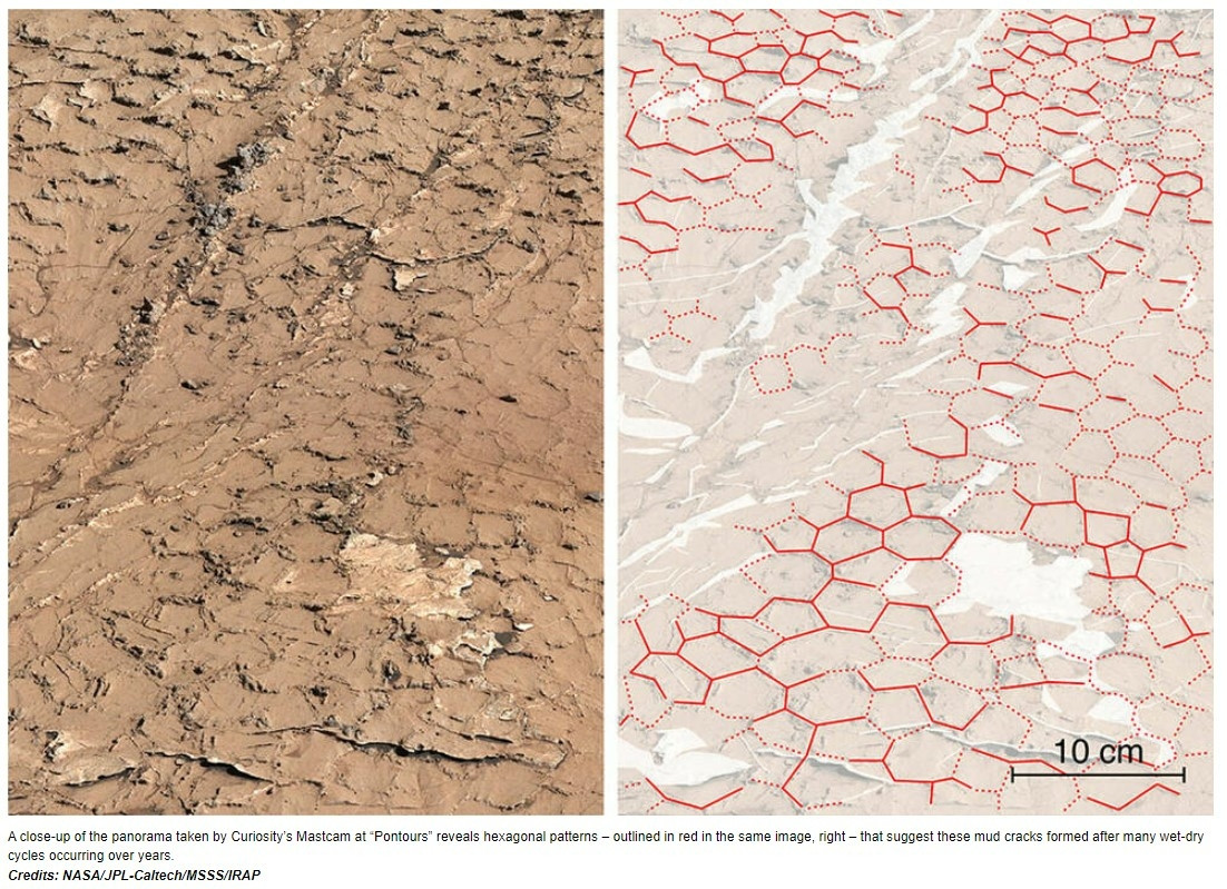 Curiosity Mars saisons