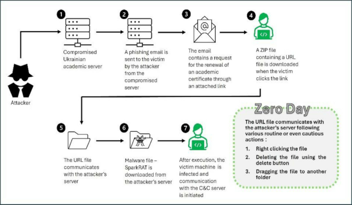 cve-2024-4351-rapport-clearsky