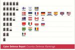 Cyberdefense-score-pays