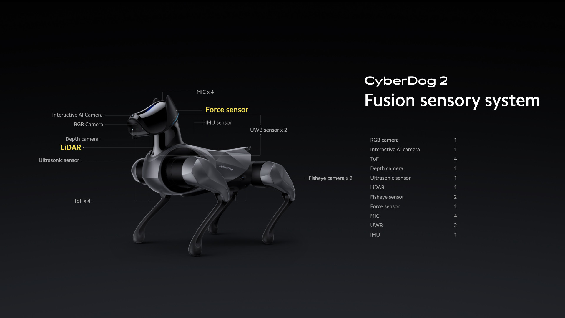 cyberdog-2-capteurs