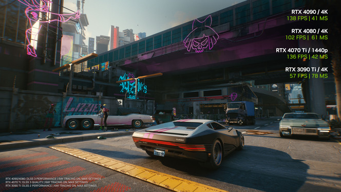 Cyberpunk 2077 DLSS FPS