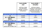 Darty-mobile-nouveaux-forfaits