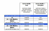 DartyBox : forfait mobile à 0 €