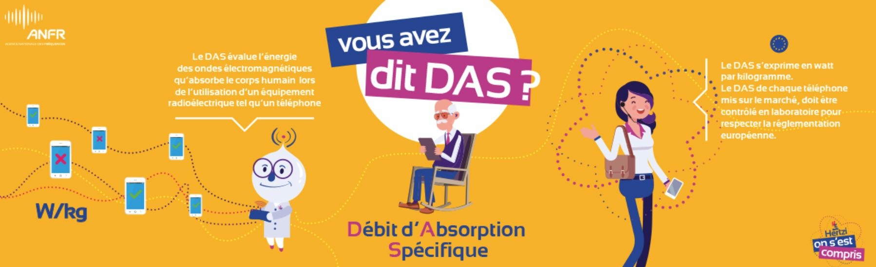 DAS - ANFR