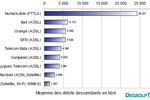 debit-fai-adsl-cable-2009