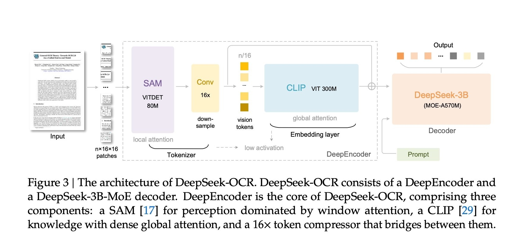 DeepSeek OCR 01