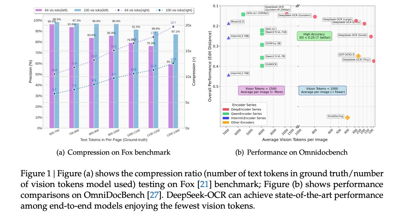DeepSeek OCR 02
