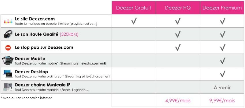 Deezer-Premium