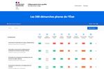 demarches-administratives-ligne-observatoire-qualite