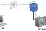 devolo CPL dLAN Audio extender