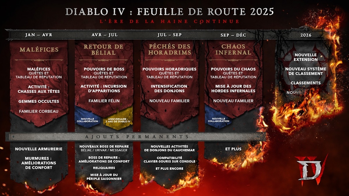 Diablo-4-roadmap