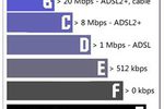 Diagnostic-Internet