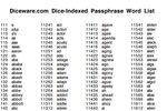 Diceware mots de passe