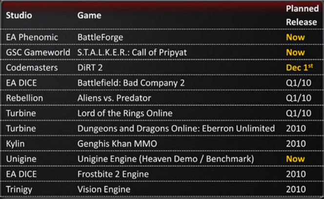 DirectX 11 - Liste Jeux