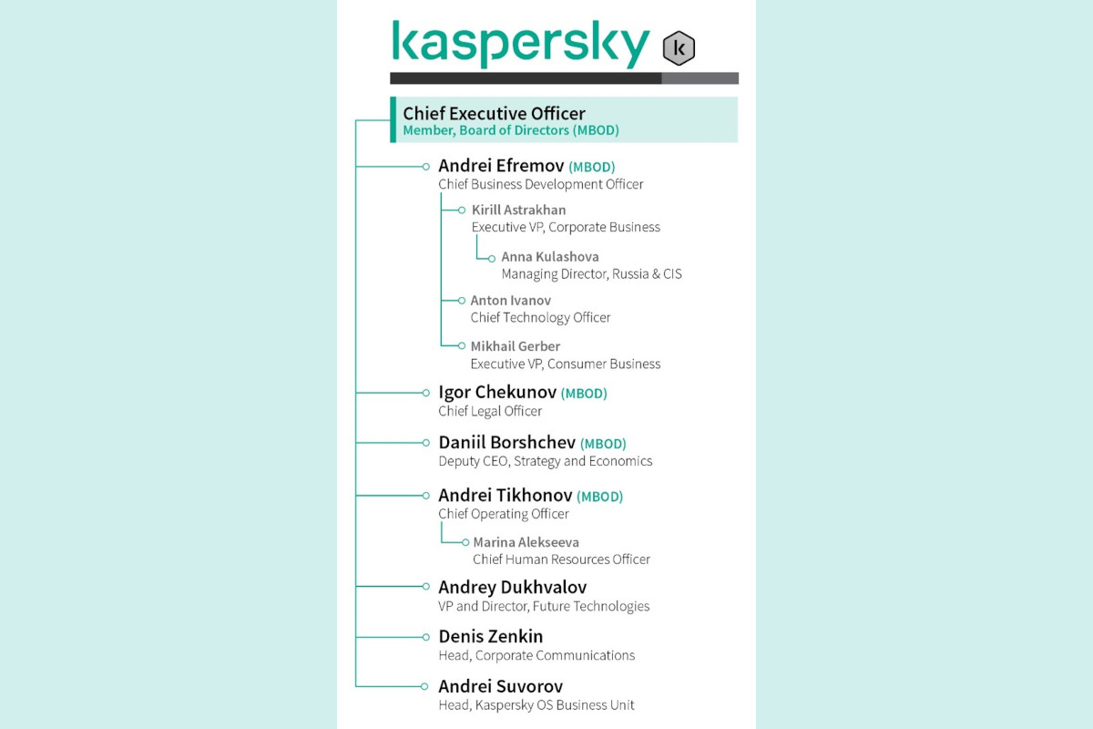 dirigeants-kaspersky-sanctions-tresor-usa