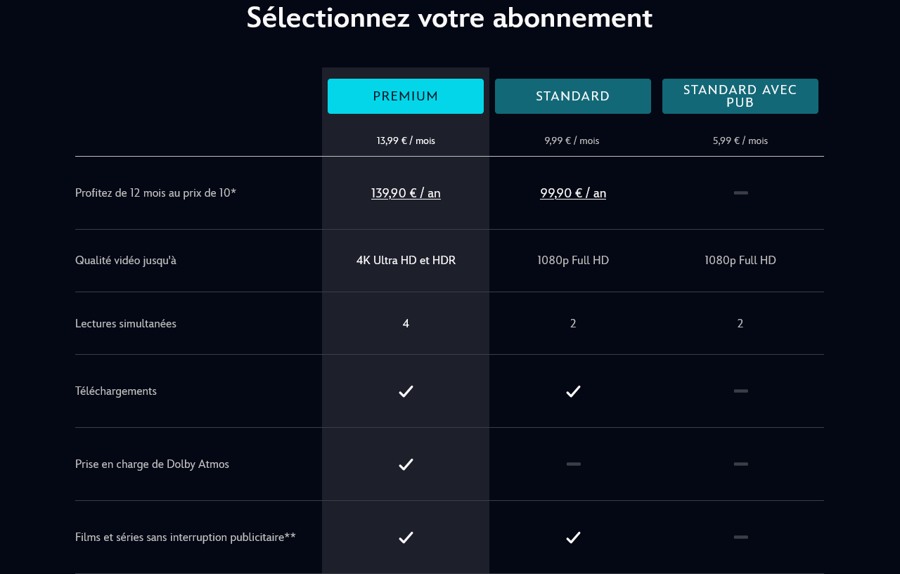 disney-plus-prix-forfaits