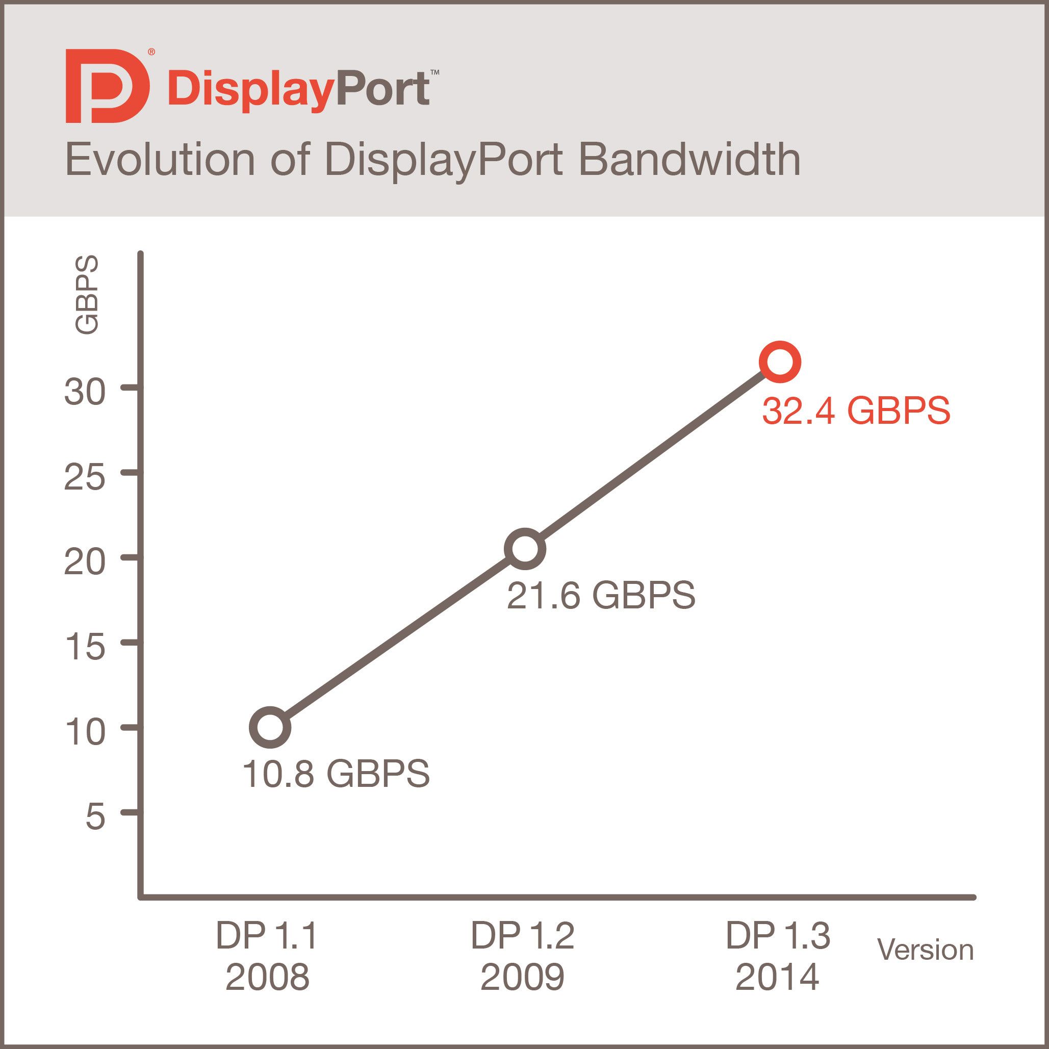 DisplayPort