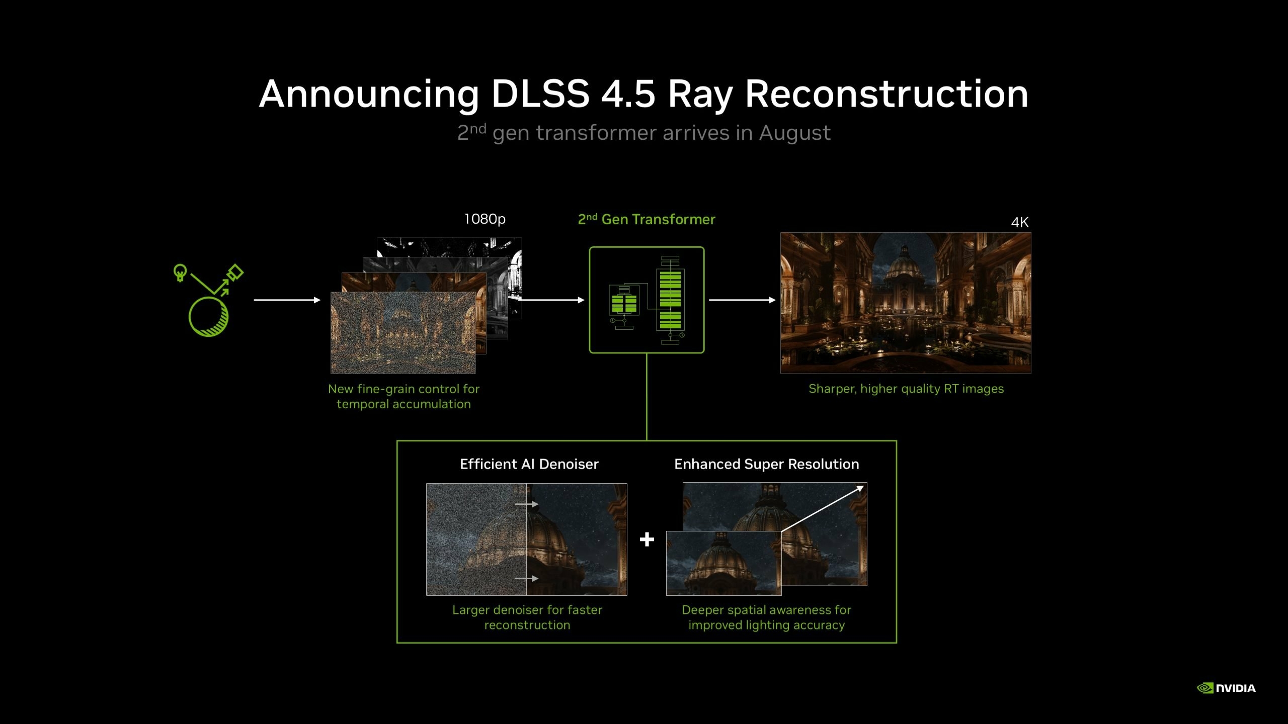 DLSS 4.5_01 (1)