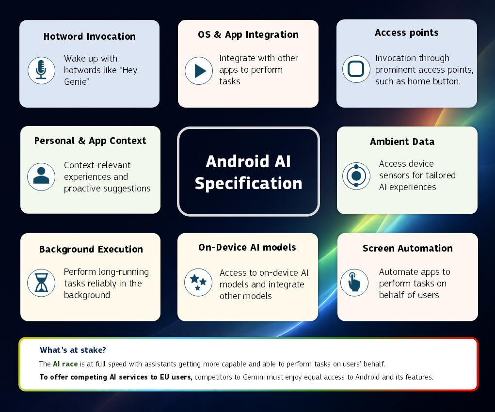 dma-android-ia