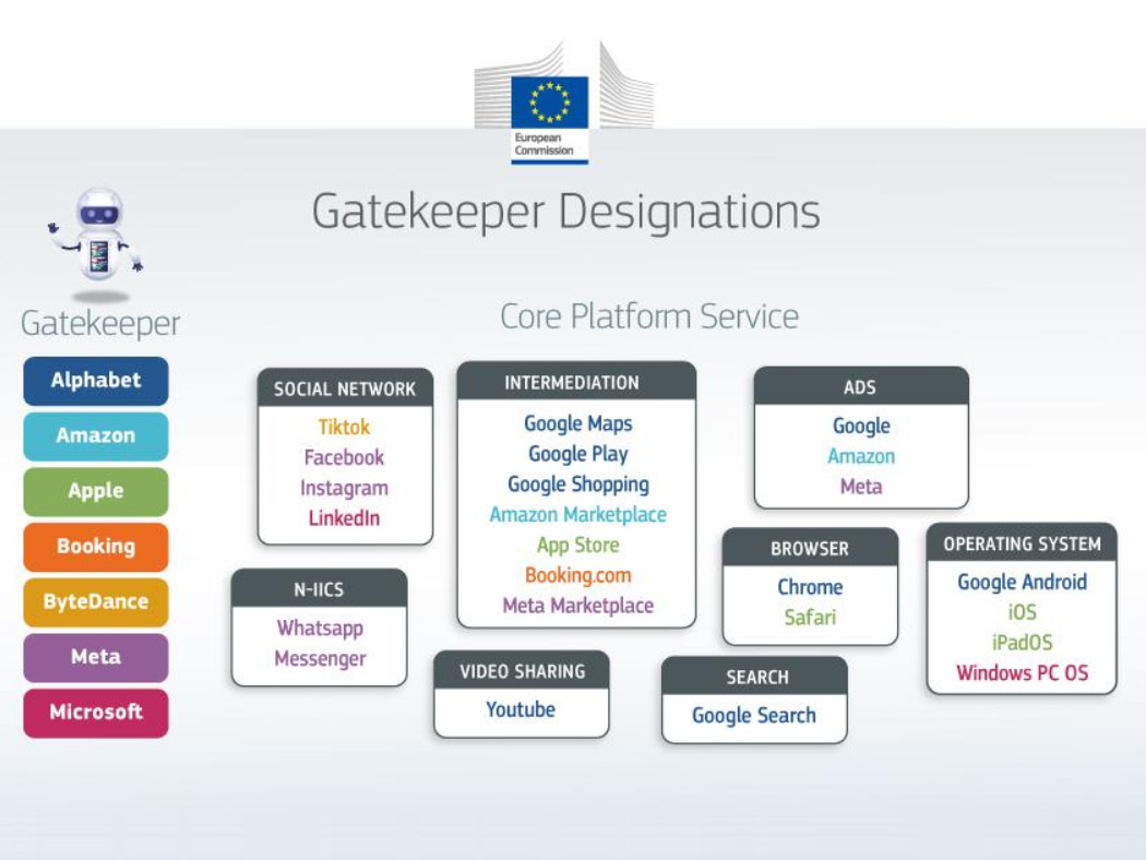 dma-liste-gatekeepers