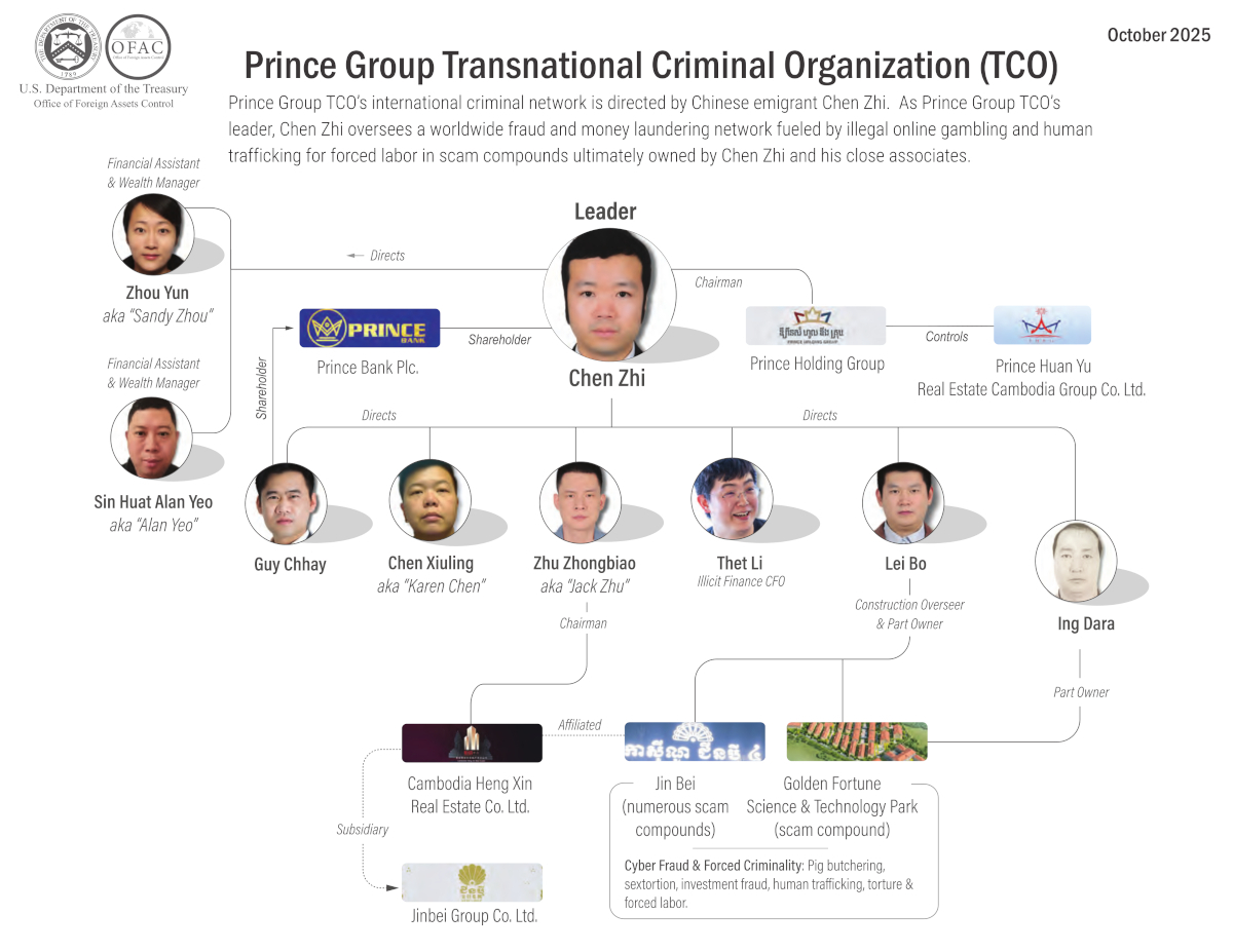 doj-prince-group