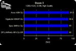 Doom3 test en SLI