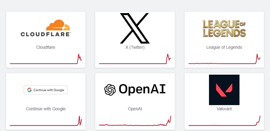 Downdetector Cloudflare panne impact services