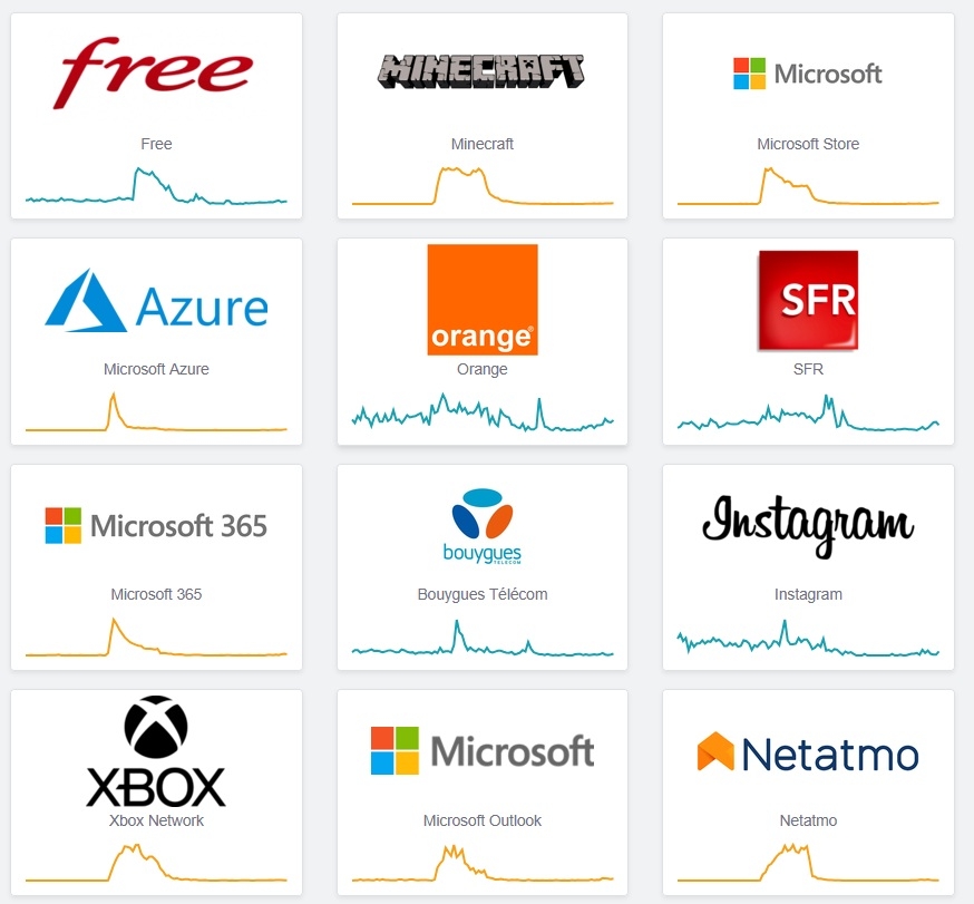Downdetector Microsoft Azure