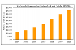 drm-croissance.png (Small)
