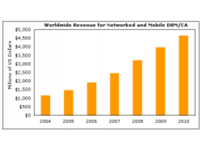 drm-croissance.png (Small)