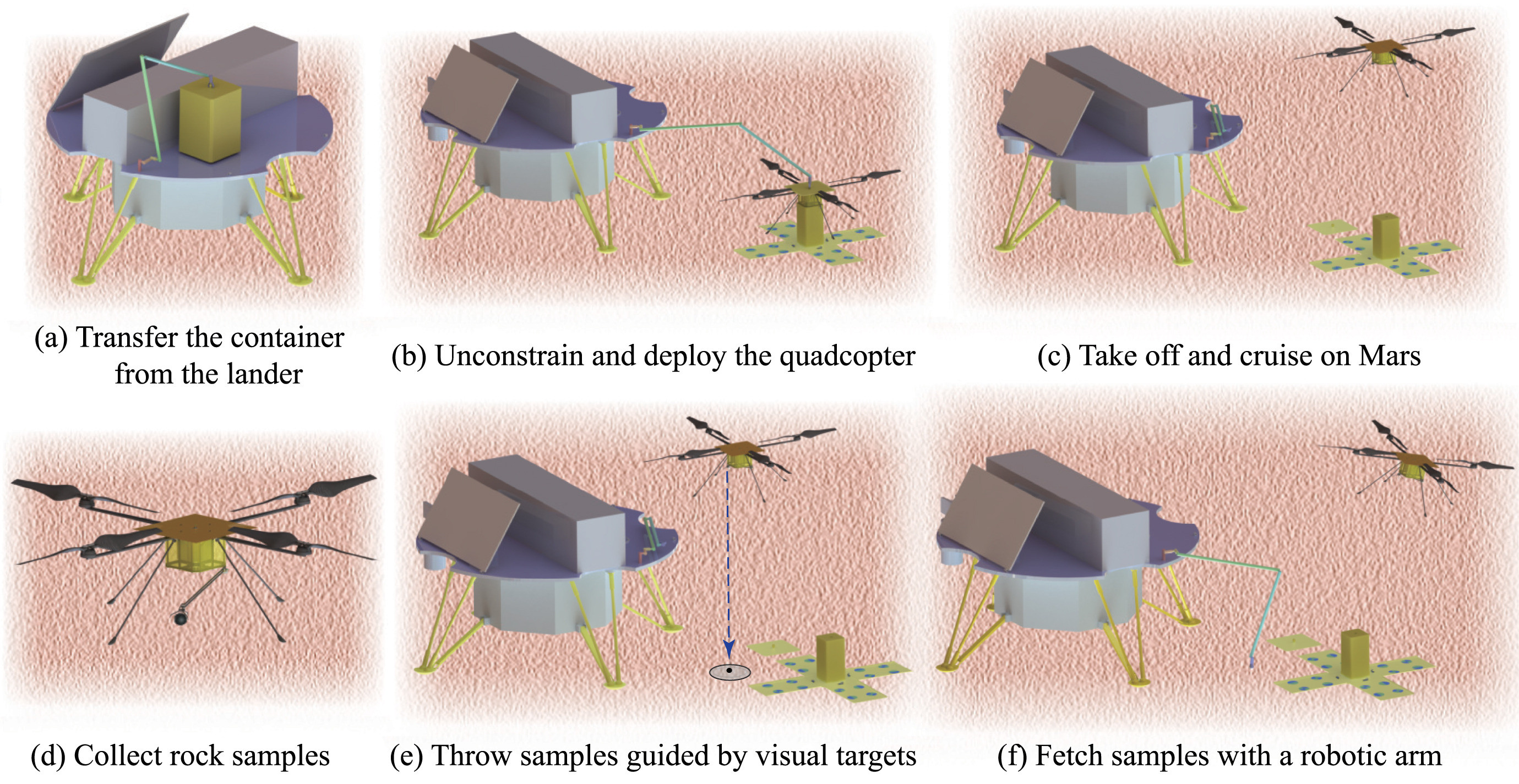 drone quadcoptere chine collecte echantillons mars