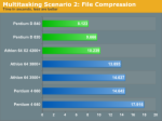 Performances des dual-core d'AMD et Intel