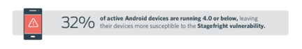 Duo sécurité Android 2